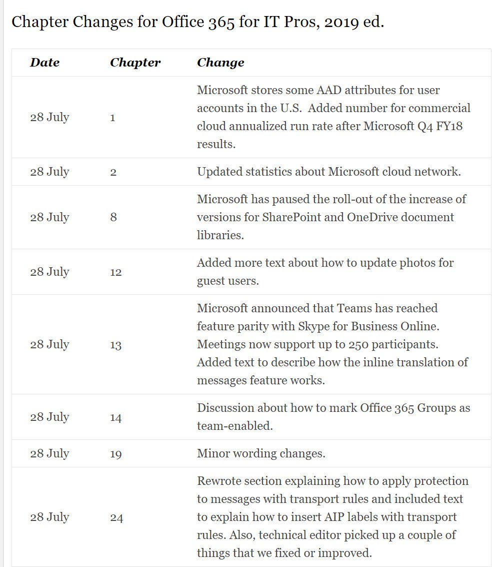 epub getting started with