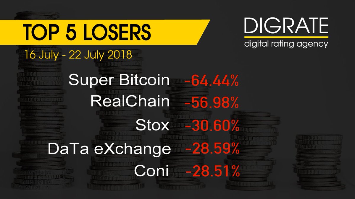 DigRateAgency's tweet image. 