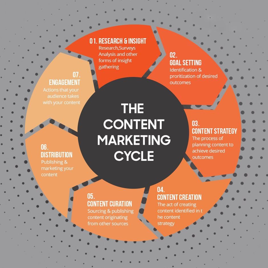 IsaMessina's tweet image. #Ecommerce Why use social media for Ecommerce marketing.
 #DigitalMarketing #startup #Mpgvip #defstar5 #Awareness #SEO #Marketing #contentmarketing #infosec #finserv #SMM #business #bloggingtips #InboundMarketing #Analytics #Entrepreneur #SocialMedia #BigData #ecommerce #Customer