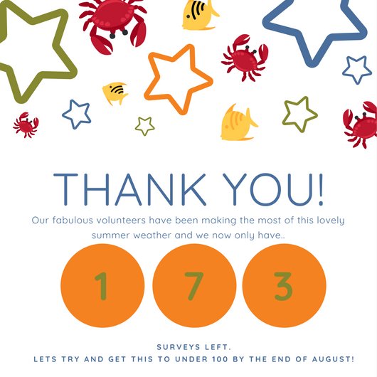 CapturingRCoast's tweet photo. It's #feedbackfriday and our #cocoast volunteers are doing an amazing job - we are now so close to our target, only 173 surveys to go! How about finding out when your #hub is heading out next to try and get this number under 100 by the end of August! https://t.co/h0uKbKWTrA