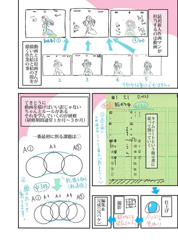 多くの声を頂いたので、期間限定で公開しました。
【実際のアニメの作り方編】#02 #アートなお仕事 #pixiv https://t.co/7Q5jMLEkGq
パソコンで見ると文字読みやすいかも… 