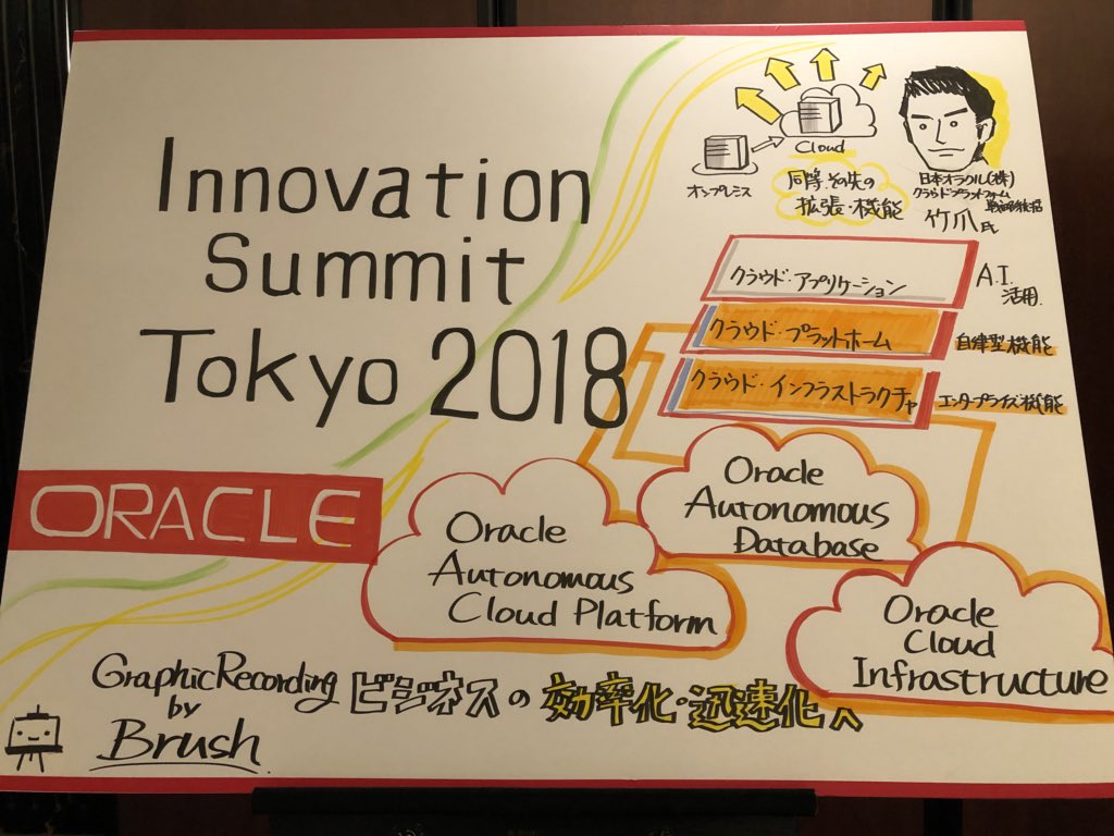 tshizuku03's tweet image. イベント楽しかった〜
珍しくパネル置かれてた

グラフィックレコーディング
 #OracleInnovation