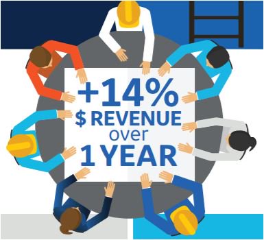 ServiceMax's tweet image. [Webinar] The Hidden Value of #ServiceData - Increase your revenue by 14%. SAVE THE DATE: bit.ly/2vdiUsK #DataGravityServiceMax #RevenueBoost #PredictiveMaintenance