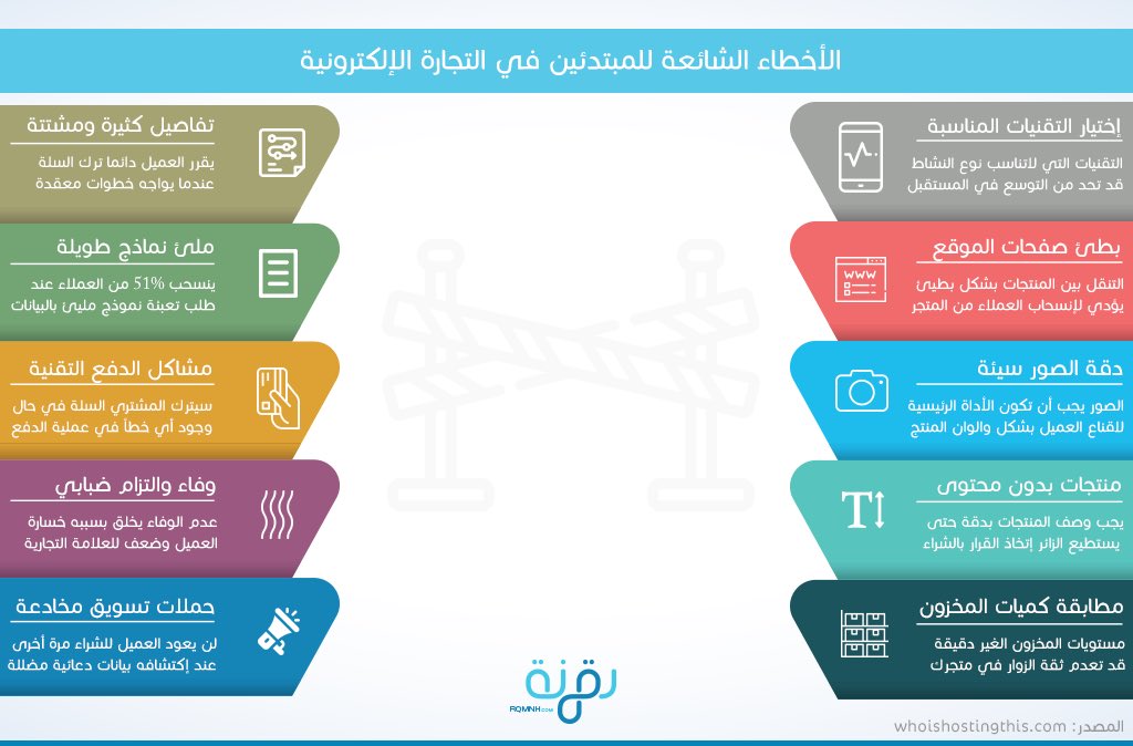 ماهي الأخطاء الشائعة التي يتم الوقوع فيها عند الدخول في مجال #التجارة_الالكترونية؟

في رأيكم، هل هناك أخطاء أخرى تواجهونها عند تسوقكم عبر الانترنت؟