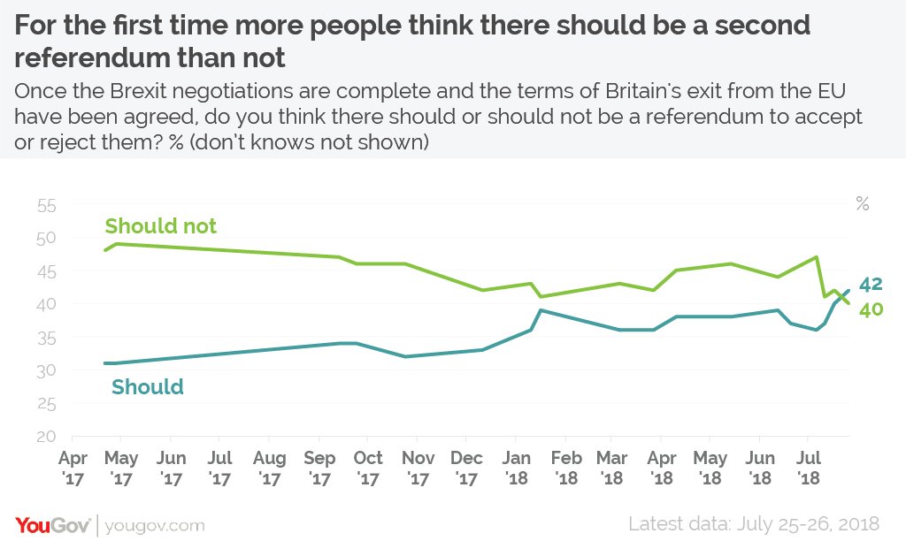 YouGov tweet media
