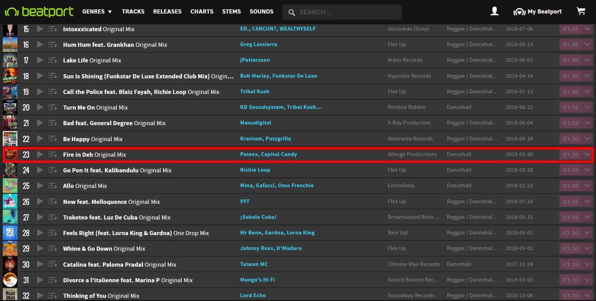 Wow 😮 #thankyou everyone for making « Fire In Deh » 🔥 by <a href="/capitalcandynl/">Capital Candy</a> 🇱🇺feat <a href="/patexxanydaynow/">PATEXX</a> 🇯🇲your #favorite #song 🙏 now #23 on <a href="/beatport/">Beatport</a> 🤩 #click here to #listen it 👉 smarturl.it/fireindeh👈 #DJ #clubbing #clubmusic #beatport #chart #fridaymusicfun #partymusic