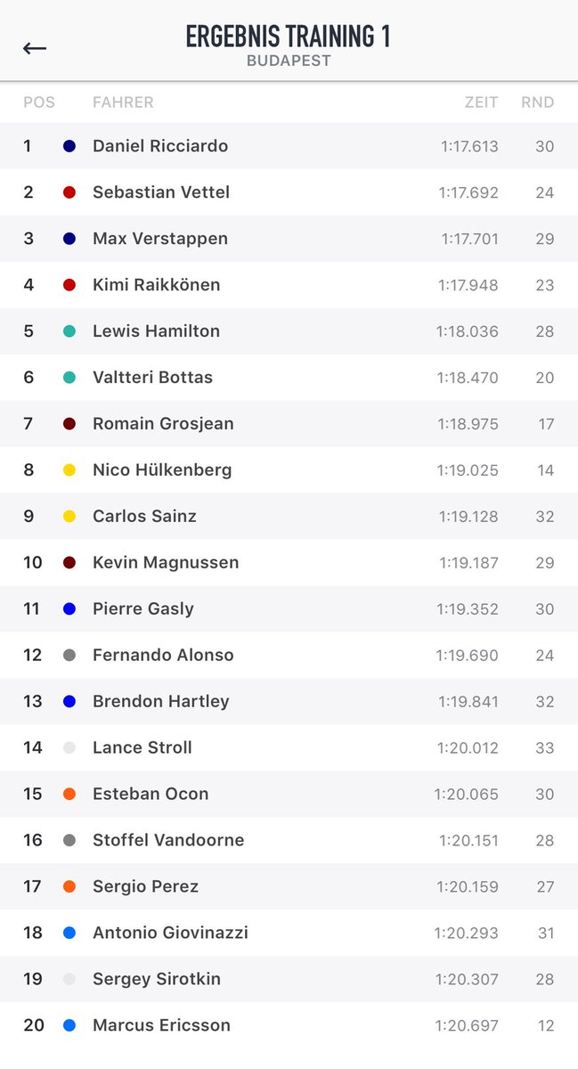 f1_analyser's tweet photo. #HungarianGP https://t.co/RHwiE4hmz6