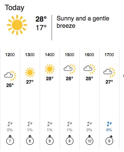 School's out for summer! And the heat is rising! 28 degrees! Your summer starts here at <a href="/skfoodiefriday/">Foodie Friday at Stockport Market</a>. Arrive early to beat the queues for your favourite street food social. #funinthesun #skfoodiefriday