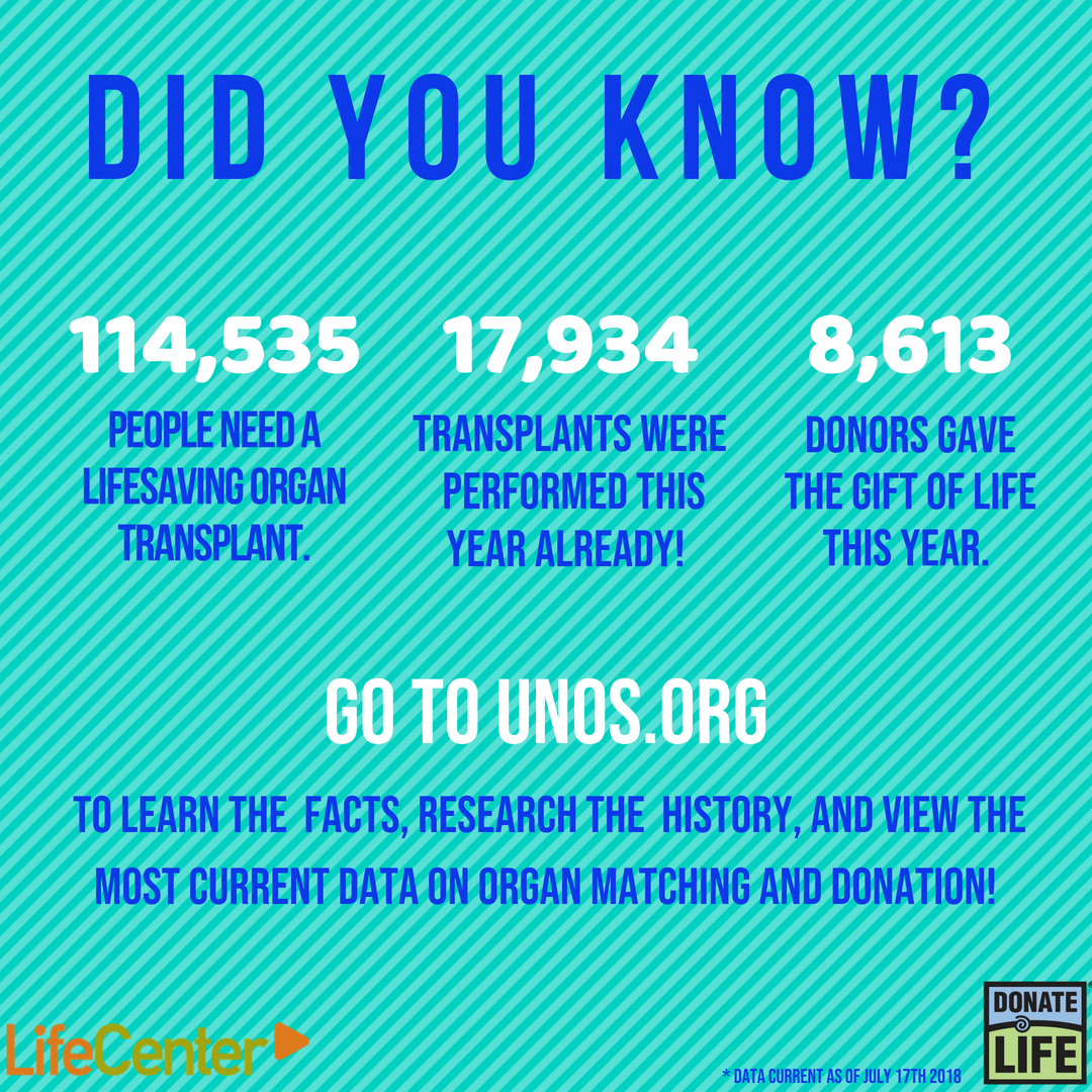 #TheMoreYouKnow  
#FridayFacts  
#DonateLife