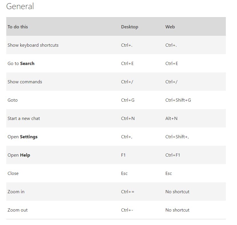 MicrosoftTeams's tweet image. Find a reference for all the keyboard shortcuts in #MicrosoftTeams here: msft.social/n9lXBk