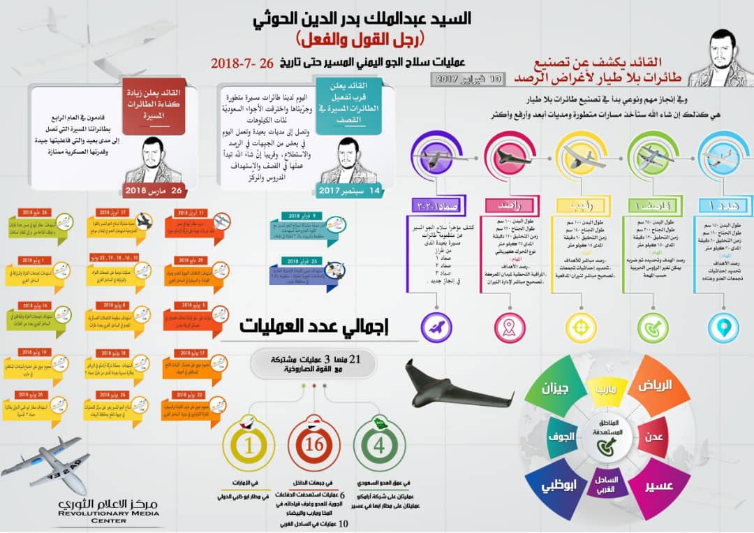 FADIBOUDAYYA's tweet photo. السلاح اليمني ... مقبرة التحالف العبري https://t.co/etA3ch3fWD