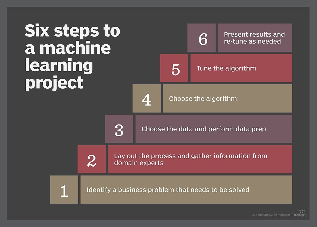CampbellNorth's tweet photo. How to find the best machine learning frameworks for you. https://t.co/cyYNx8nG9R #AI #Machinelearning #AIEngineers #AIDevelopers #Engineers #Developers #machinelearningframeworks #datascientists #datascience #python #Java #Scala #TensorFlow #MXNet #Keras #PyTorch #scikitlearn https://t.co/shbxSfteyG