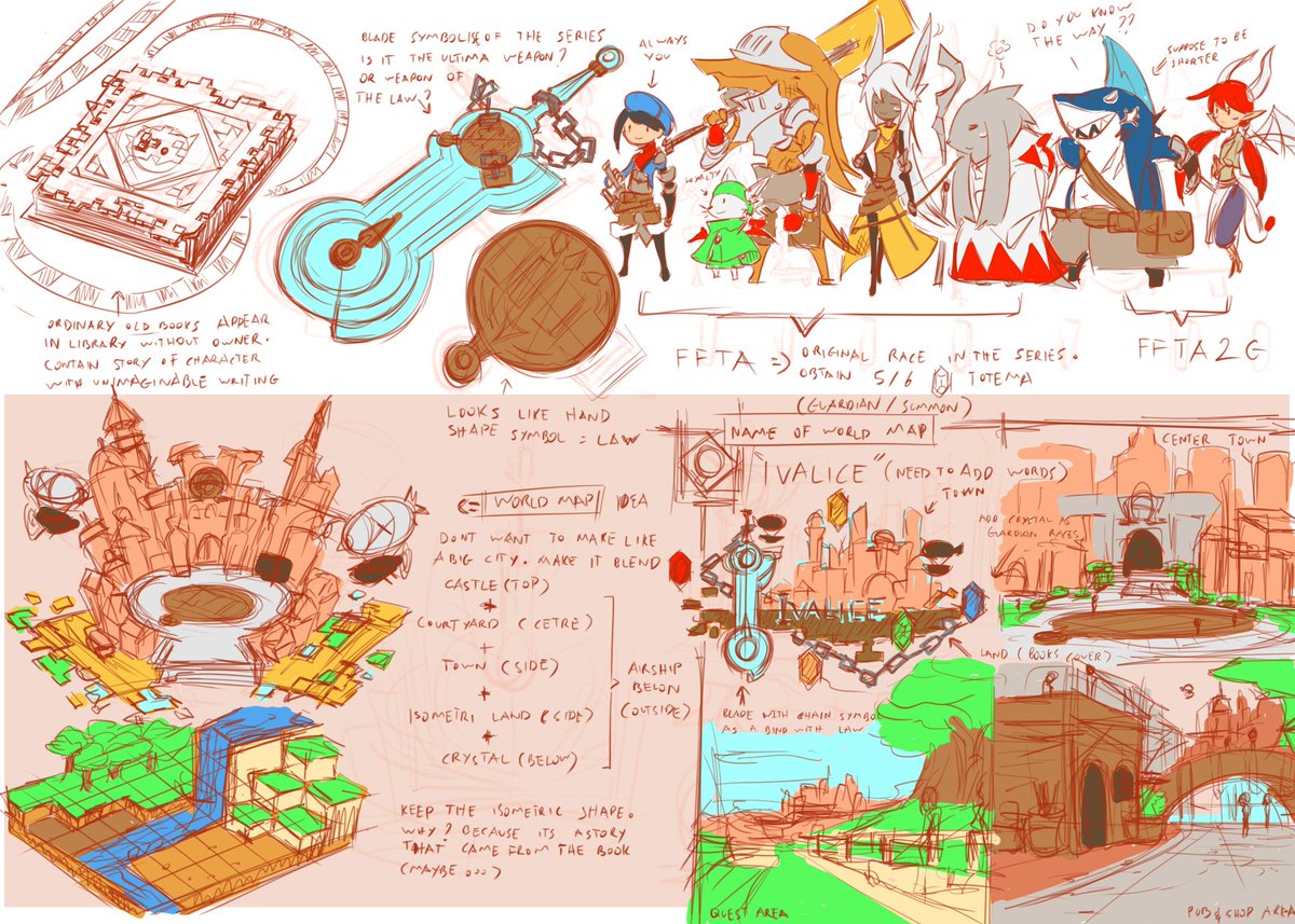 tttbone95's tweet photo. The Storybook World of Ivalice in Kingdom Hearts, sketched and drawn by Zafa-02 on #DeviantArt #KingdomHearts #FINALFANTASY #ivalice #conceptart #sketch #myfriendsart https://t.co/LvB5xBfSnN