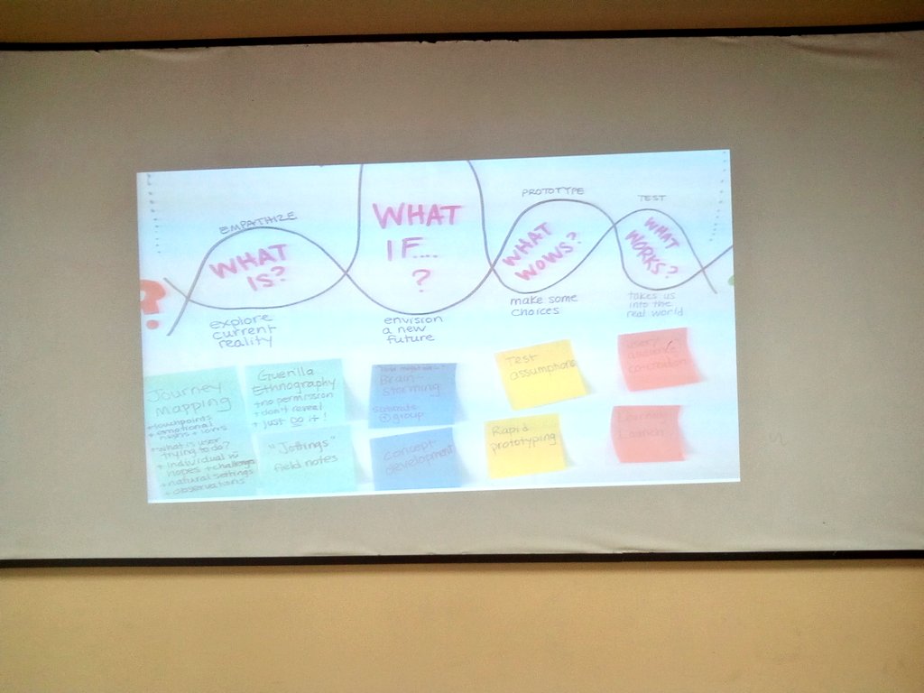 MafIHub's tweet photo. From ideation to implementation - #MIHub provides a creative process! This isn’t something we get to do every day! Take a look at how NWP Digital Entrepreneurs believes they are a great way to cultivate #innovation within the the province. @Invest_NWDC @NYDARSA @FEEDNW_ZA https://t.co/Wua9pDCB0D