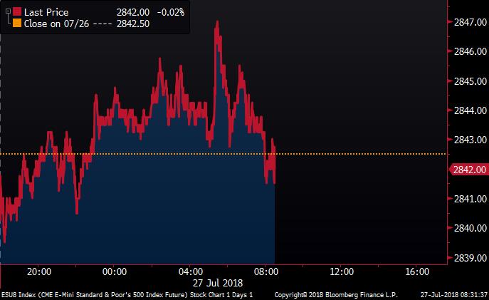 Stock Futures Chart Bloomberg