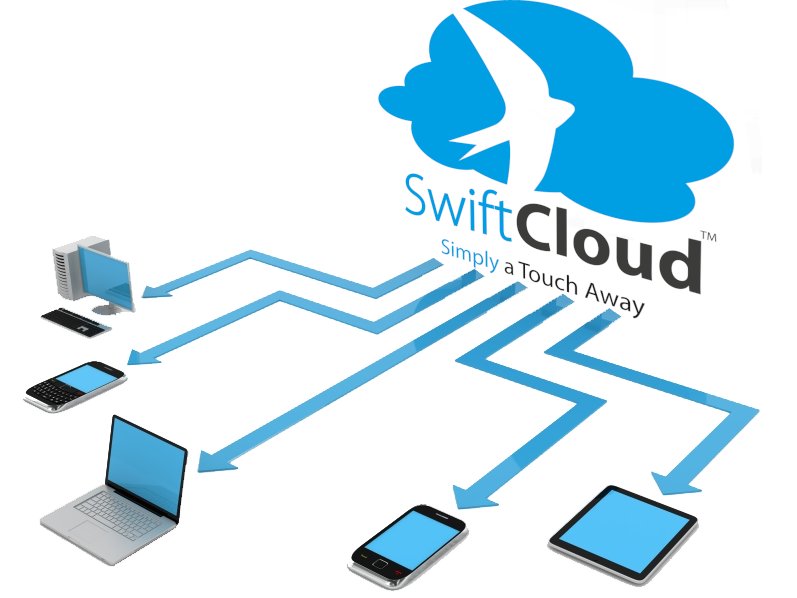 SwiftCloud's tweet image. Seamless integration from SwiftCloud. We can work with any data type, whatever works best for you and your ERP. #SwiftCloud #ERP #SeamlessIntegration #b2b