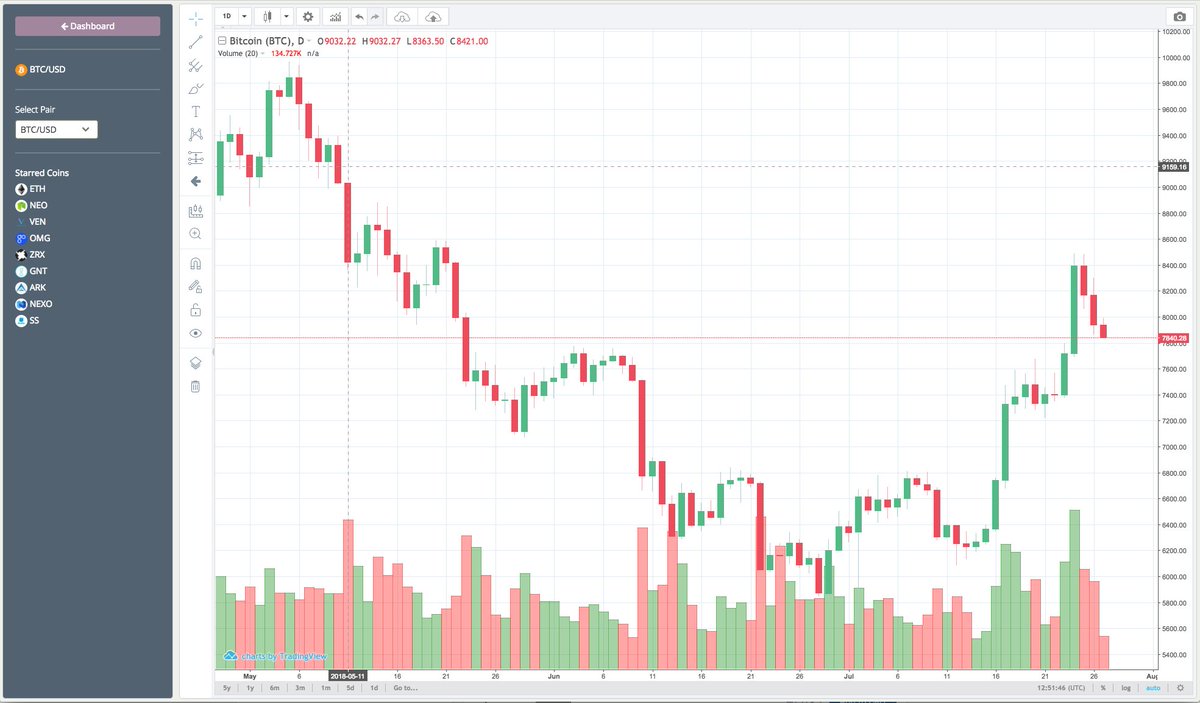 Crypto Chart Download