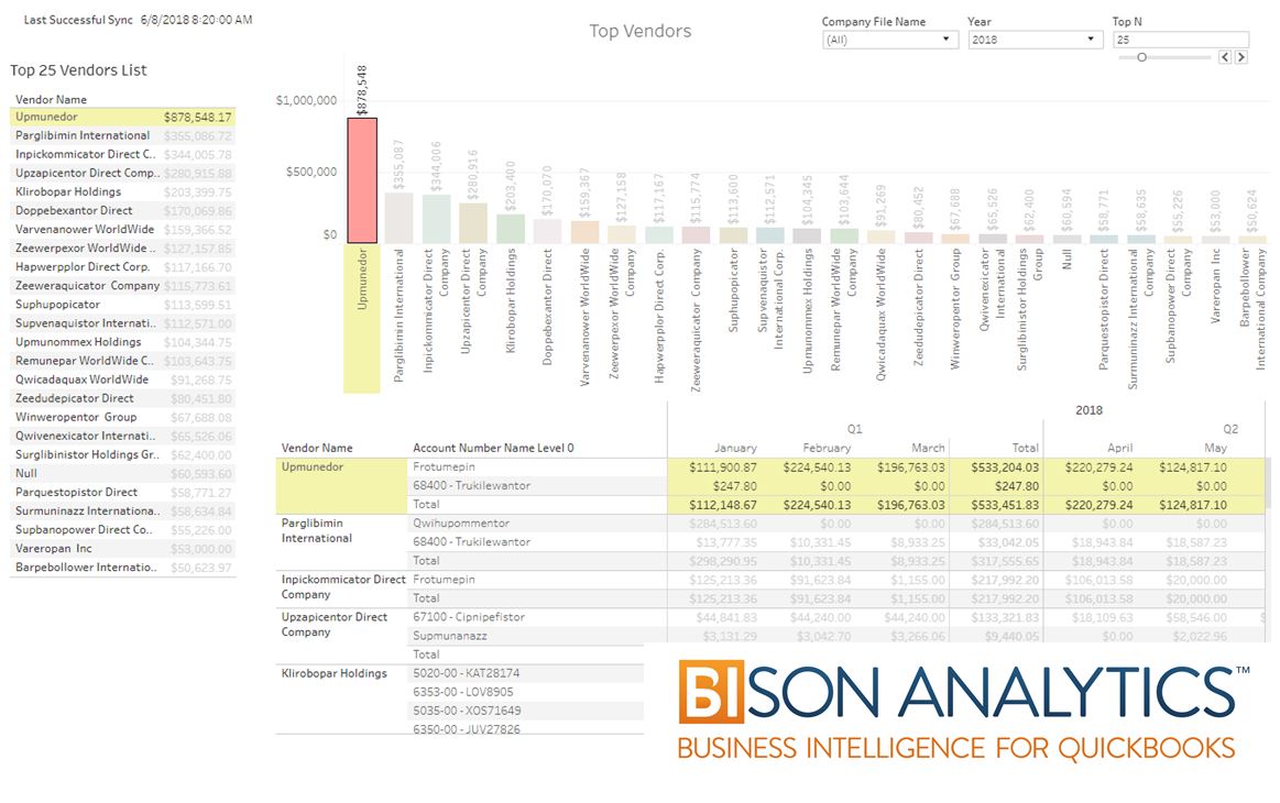 BisonAnalytics's tweet photo. Are you tired of #ExcelHell? Are you looking to ditch your massive, tabular reports in exchange for a Modern BI approach to data analytics? With Bison Analytics and Tableau, Let Visual Dashboards replace your Tabular Reports. 3-Minute Read: https://t.co/QtbUpaiNwy https://t.co/4VKnODAtKR