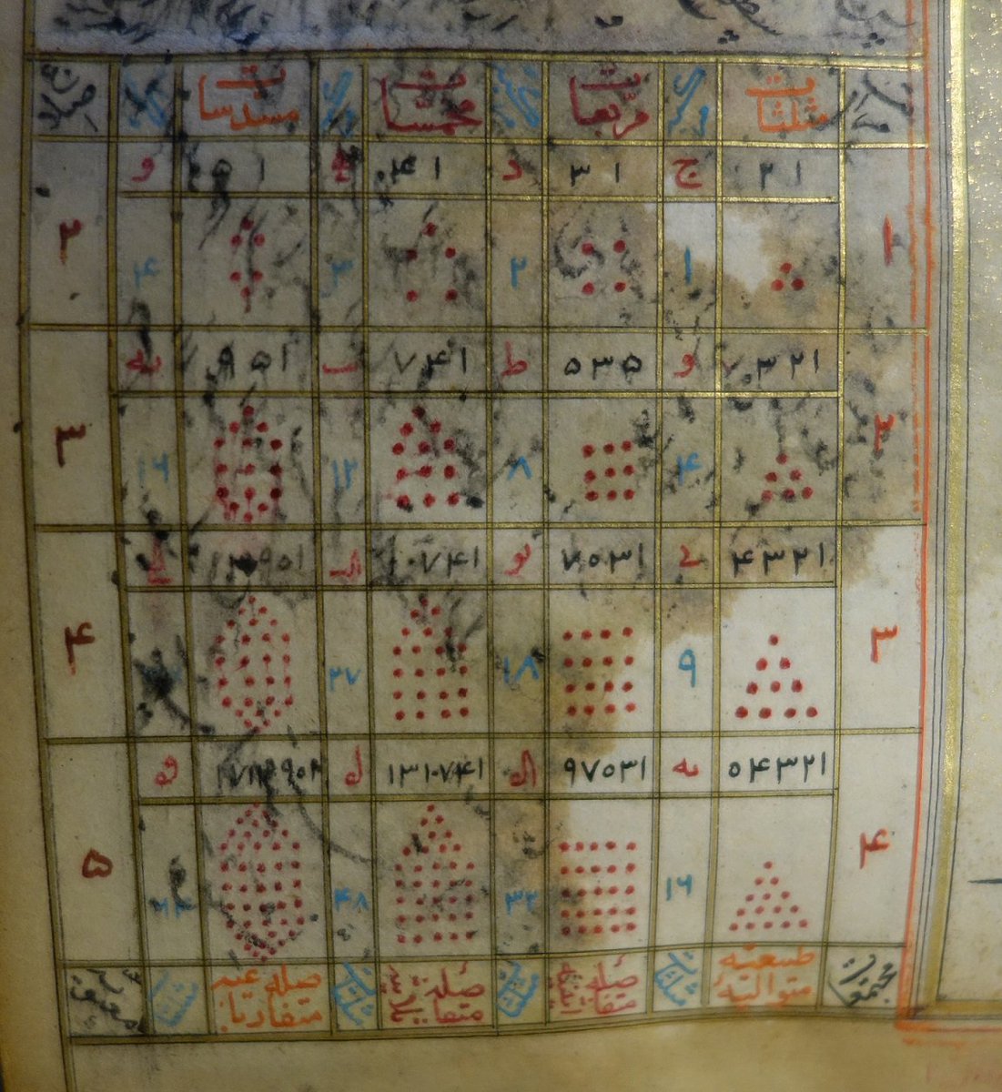 SaqibBaburi's tweet photo. #Polygons, #mathematics & #dactylonomy (finger-counting): Details from a 17th century #Safavid miscellany in #Persian and #Arabic @BLAsia_Africa #BLPerMss Or 12974, ff. 57r, 61r, 72v. #Azerbaijan #Iran #Islam #Science #maths #illuminations #Calligraphy #painting #paper #ink https://t.co/MzLRjGcbvD