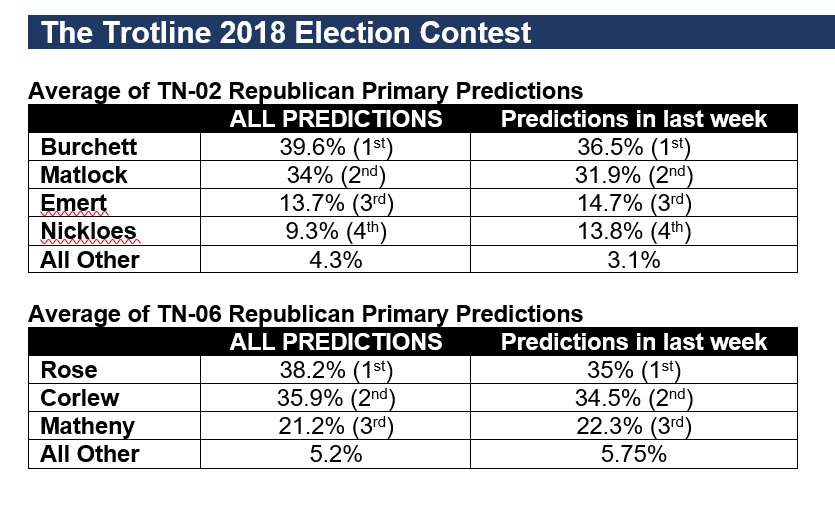The TN Trotline tweet media