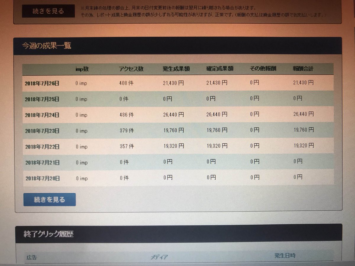 7月26日アフィリエイト収益！

2時間作業43,530円 時給換算→21,765円

7月合計収益→528,570円

飲み会については自分のお勉強になりました！知り得なかった情報+今後の展開について大きく変わるものでした。
えへへ😉やっぱり繋がりがあって色んなところで自分でこう大きくなっていくもんだね。