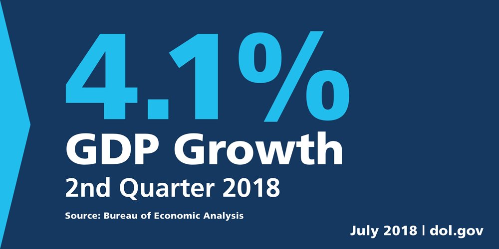 Image result for JULY GDP 4.1%