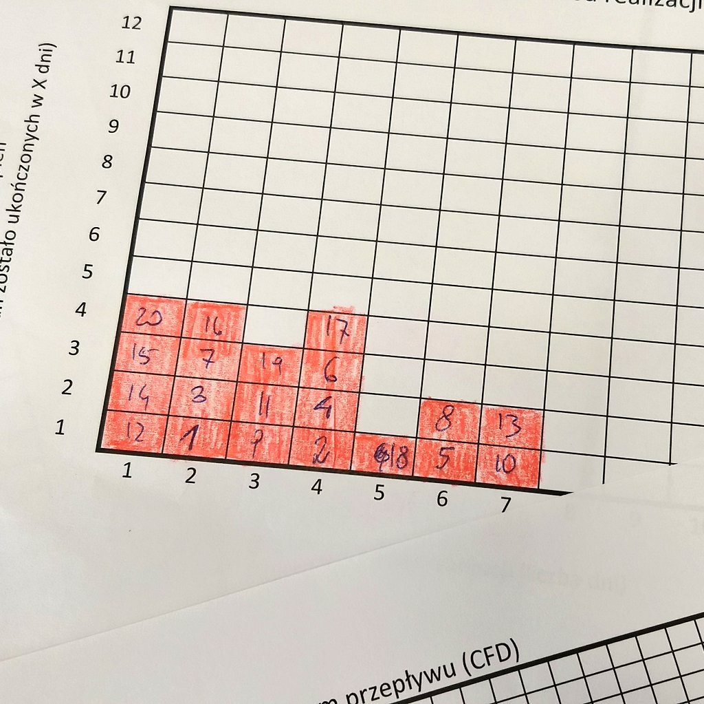 Radek Orszewski (@orszewski) on Twitter photo Two more people at <a href="/NetworkedAssets/">NetworkedAssets</a> introduced to wonders of # #Kanban Method incl. #Featureban game play. Nice graphs.. naturally handdrawn 😁 Two more people at <a href="/NetworkedAssets/">NetworkedAssets</a> introduced to wonders of # #Kanban Method incl. #Featureban game play. Nice graphs.. naturally handdrawn 😁