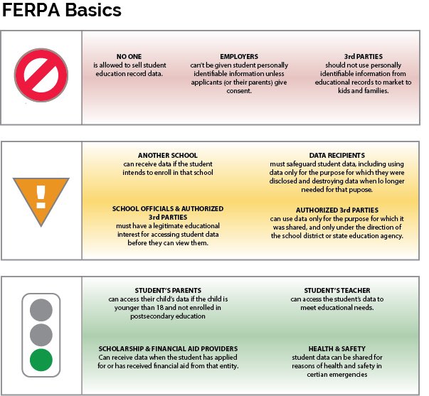 Since school is just around the corner, here’s a FERPA refresher! Can the public request to see your school account emails? #backtoschool #edchat #education #teachershare #liveloveteach #teacherlife