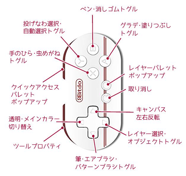 摩耶薫子 8bitdo Zero Gamepad Bluetooth コントローラー Srp T Co 4q5qyxpzcy Ipadでやっぱり手持ちの左手デバイス欲しいと思って導入してみました 持ちやすいし操作性はいい感じです Clipstudio Ipad T Co Axhtd6nhnc Twitter