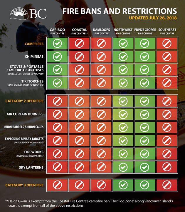 ShuswapFire's tweet photo. The wait is finally over, as of today at noon, the Kamloops fire centre is at a complete fire ban, included campfires and any open burning. (Complete list in the photo below). Any one seen having a fire against any restrictions can face serious fines and penalties. https://t.co/BeGXmJ4Jqj