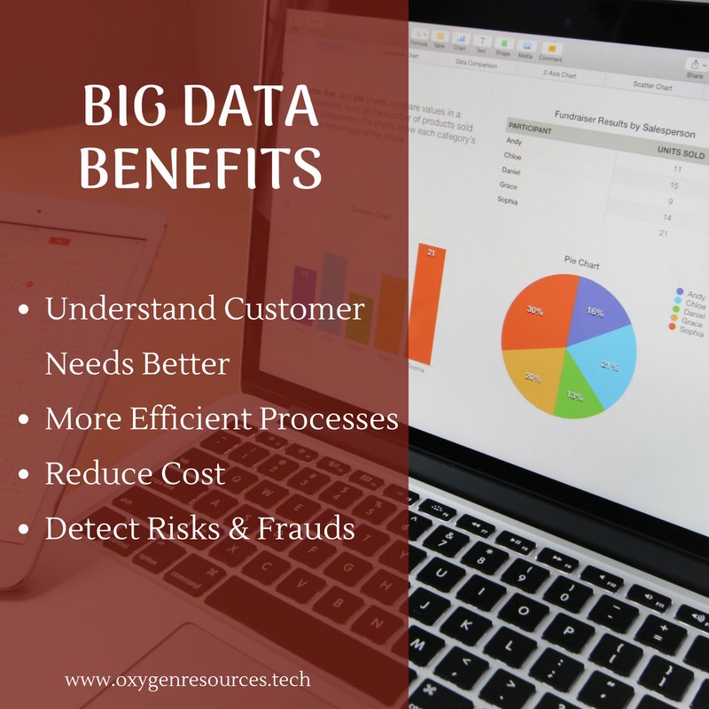 OxygenResources's tweet photo. Have a better understanding of your customers with OxygenResources
Contact at https://t.co/O6SwWLfHRx

#Bigdata #iot #Machinelearning #oxygenresources #Webapplications  #Malaysia #MobileApps https://t.co/Qb7AJ3dvQy