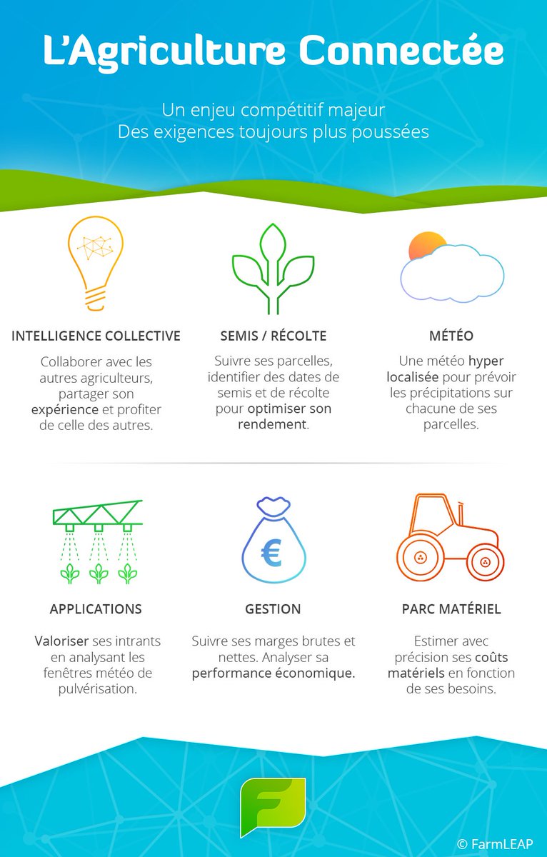 L'agriculture connectée, un enjeu compétitif majeur pour des exigences toujours plus poussées. #agtech #agriculture