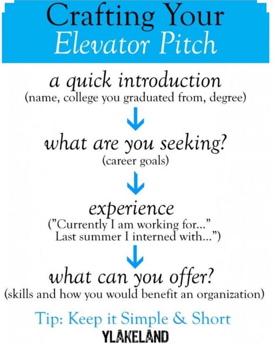 What are you graduated from. What are you graduated from. Graduate from. What is an elevator pitch. What are you graduated from.