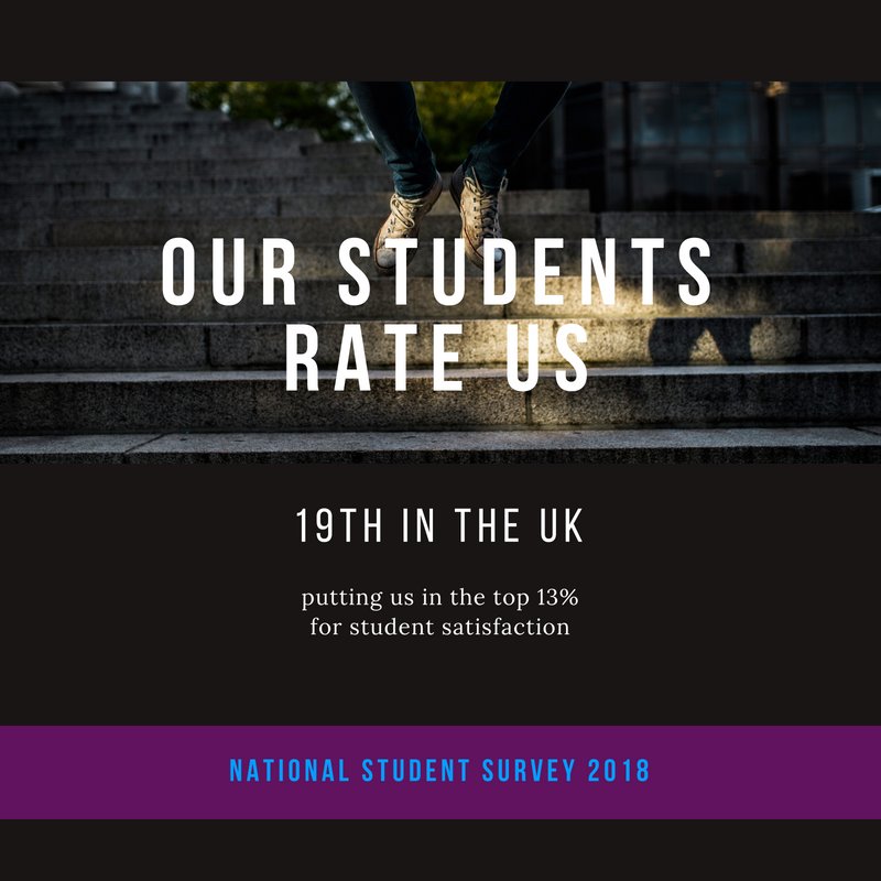 We're in the top 20 for student satisfaction in the UK! What's more, 97.5% of our graduates are in employment or further study 6 months after graduating, AND we're rated Gold for teaching excellence!

uopnews.port.ac.uk/2018/07/27/por…