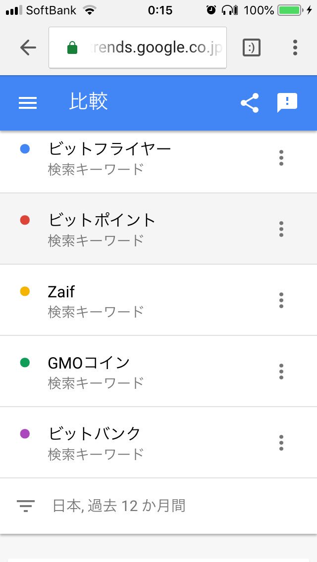 AquAW's tweet image. Googleトレンド
#bitFryer #Zaif #ビットポイント
#ビットバンク #GMOコイン