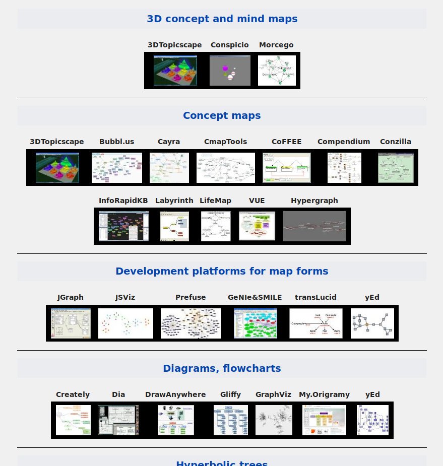 seeksanusername's tweet image. Free mind mapping (and related types) software
via @alainmi11
#MindMaps #CognitiveMaps #ConceptsMap 
bit.ly/2mOGWq8