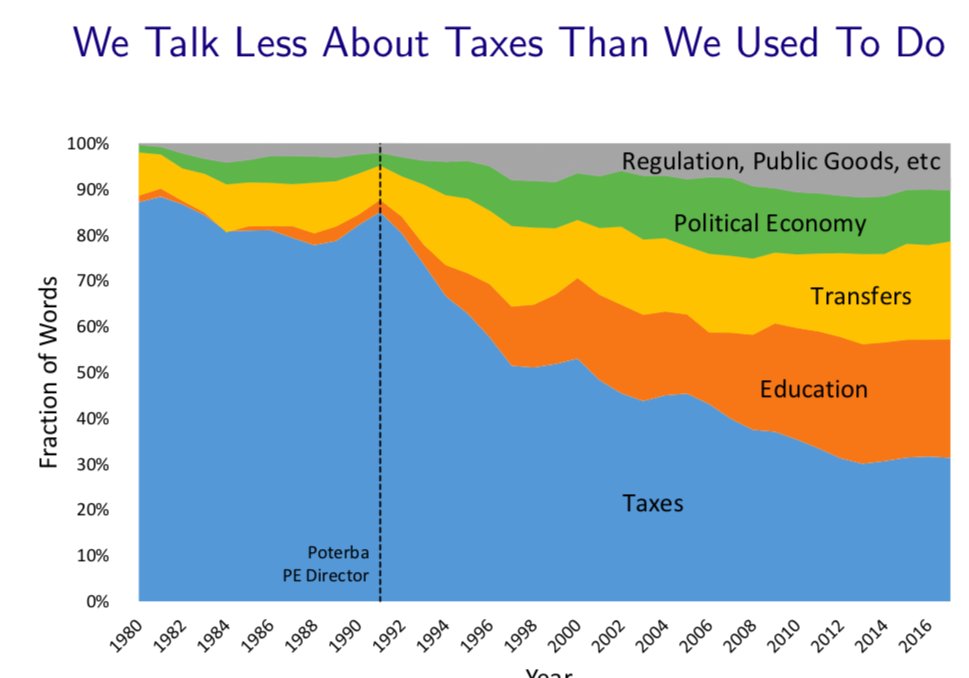 harnessing americas wasted talent a new ecology of