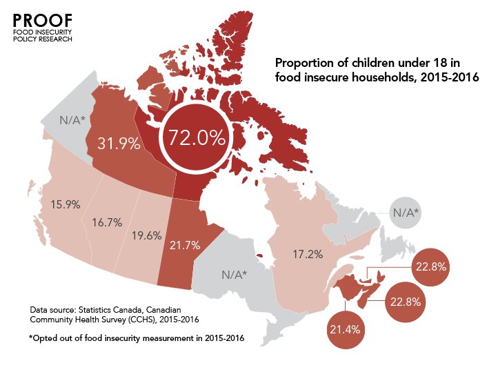 BC Food Secure (bcfoodsecure) Twitter