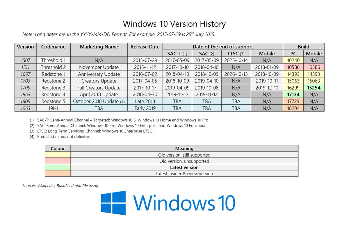 windows 10 version 10240