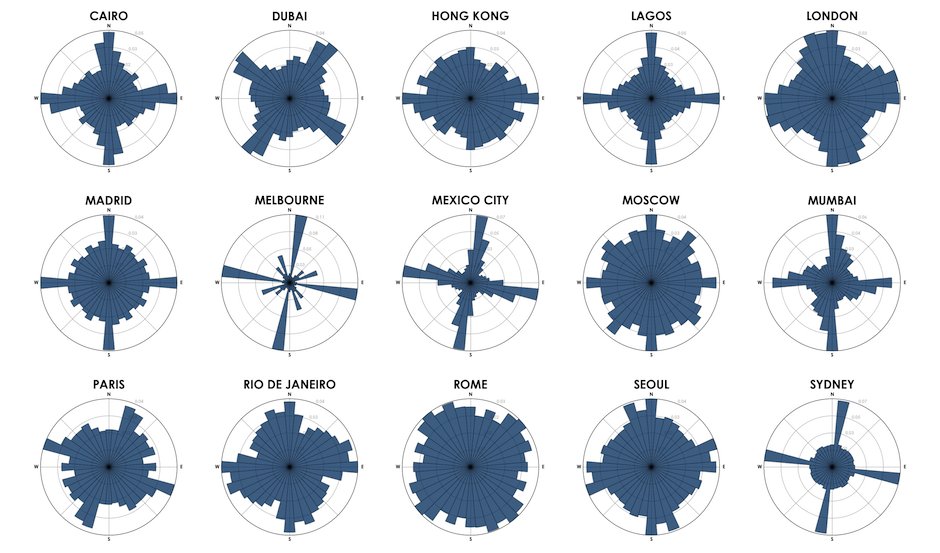 This tool helps you discover patterns in your city trib.al/pHqjMYu