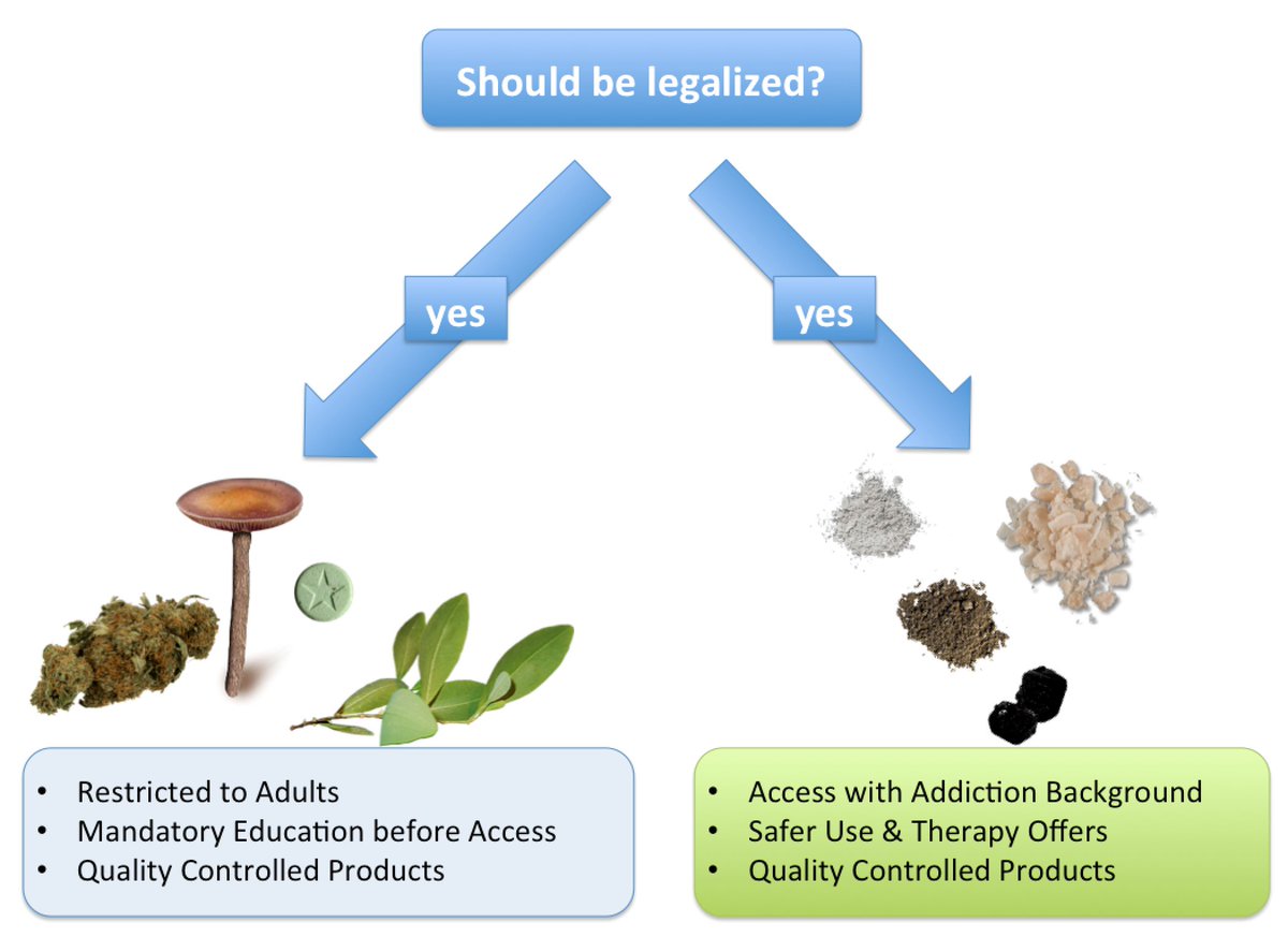 docsteinmetz's tweet photo. @julianbuchanan #Harmfulness & #Harmlessness are both reasons for #Legalisation!
Every day the #UnregulatedMarket leads to the wrong people earning money from giving the wrong people the wrong #drugs.
3 times #wrong ain't #right! 🧐
#LEAP #LegalizeIt #EndTheWarOnDrugs #EndTheWarOnDrugsNow https://t.co/3zglssQFid