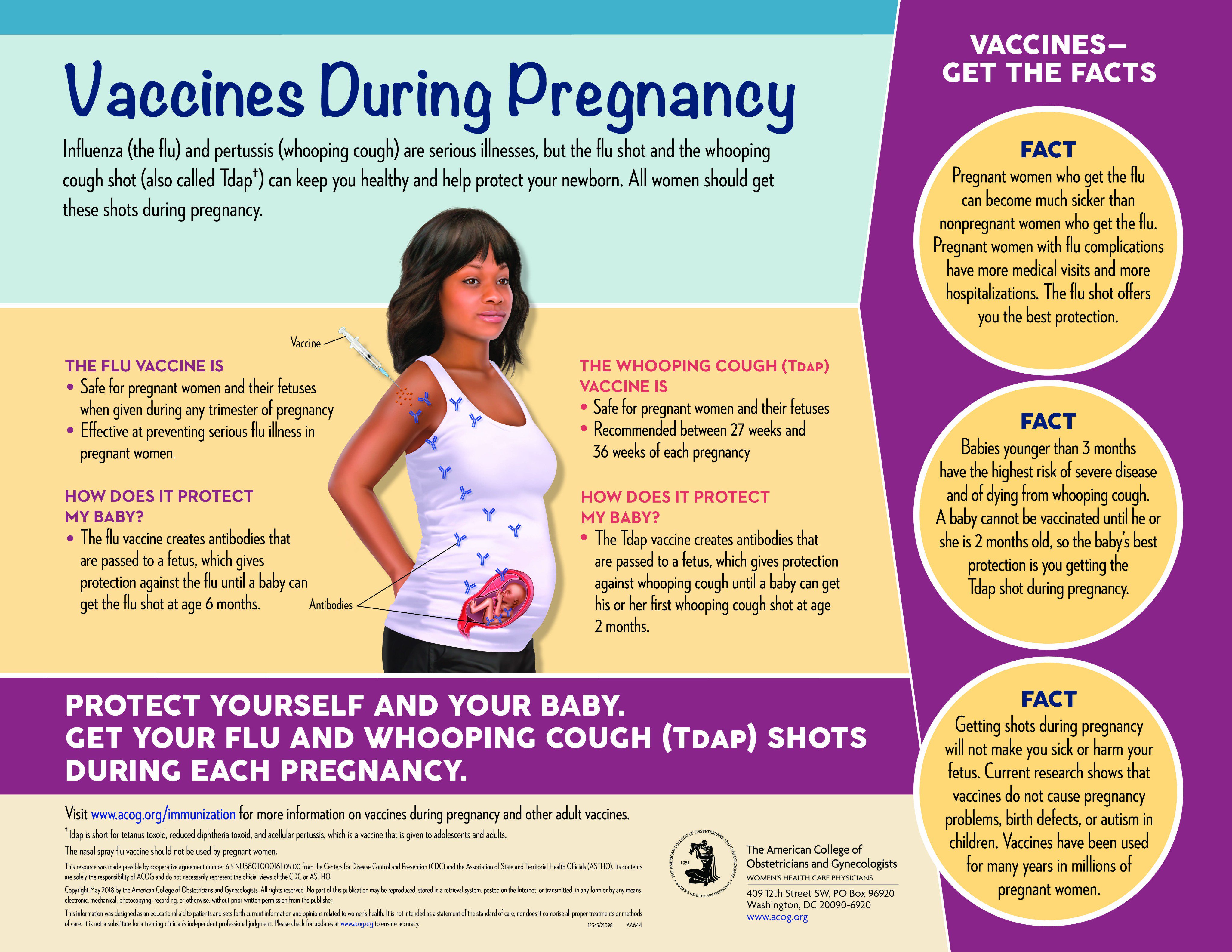 Acog On Twitter: &quot;Women Who Are Or Will Be Pregnant During Flu Season  Should Get The Flu Vaccine. All Pregnant Women Should Receive A Tetanus,  Diphtheria, &amp;Amp; Pertussis Vaccination During Each Pregnancy,