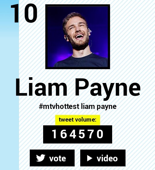 7amblko's tweet photo. Liam Payne 10°
Camila Cabello 9°

Diff 10,184
#MTVHottest Liam Payne https://t.co/oYCEJMXAY1