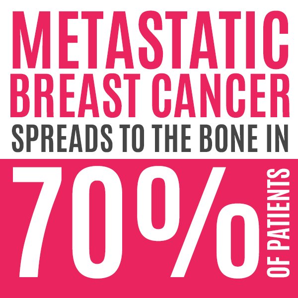 Retweet to raise awareness about #metastaticbc.
