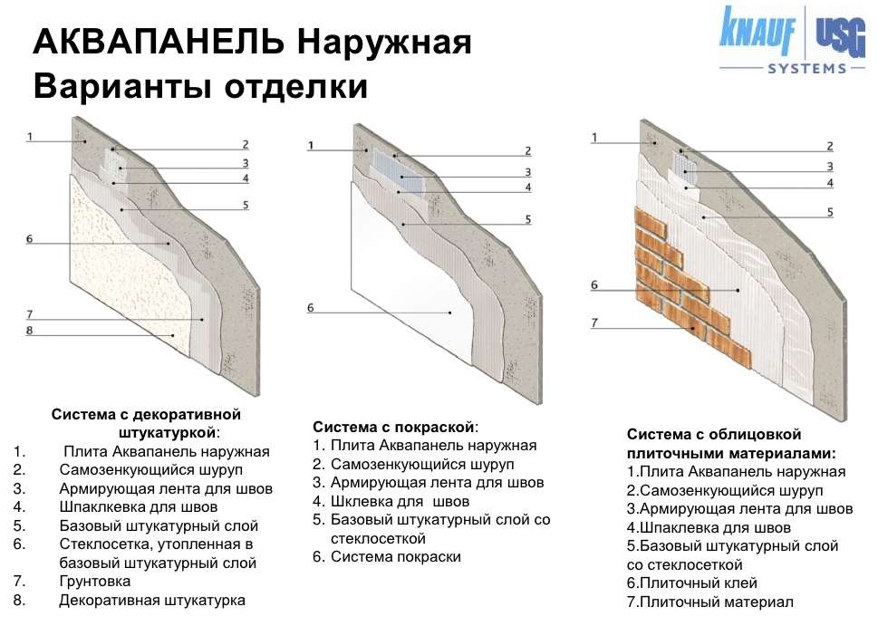 аквапанель размеры листа