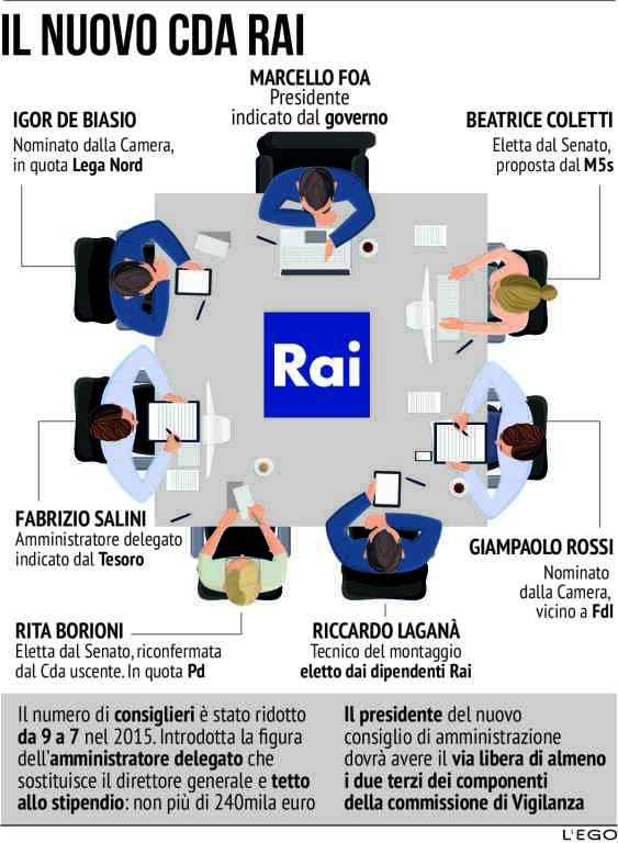 L'Ego tweet media