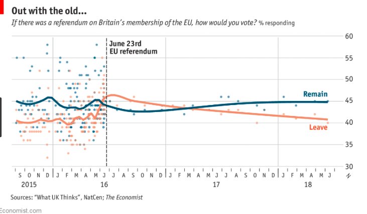 It's so important to look at the big picture. @facebook only handed these over because of repeated demands by@DamianCollins & DCMS committee. These were dark ads. That spewed toxic, racist lies. And they changed Britain. Look at the ads. Look at the strategy. Look. At. The. Graph