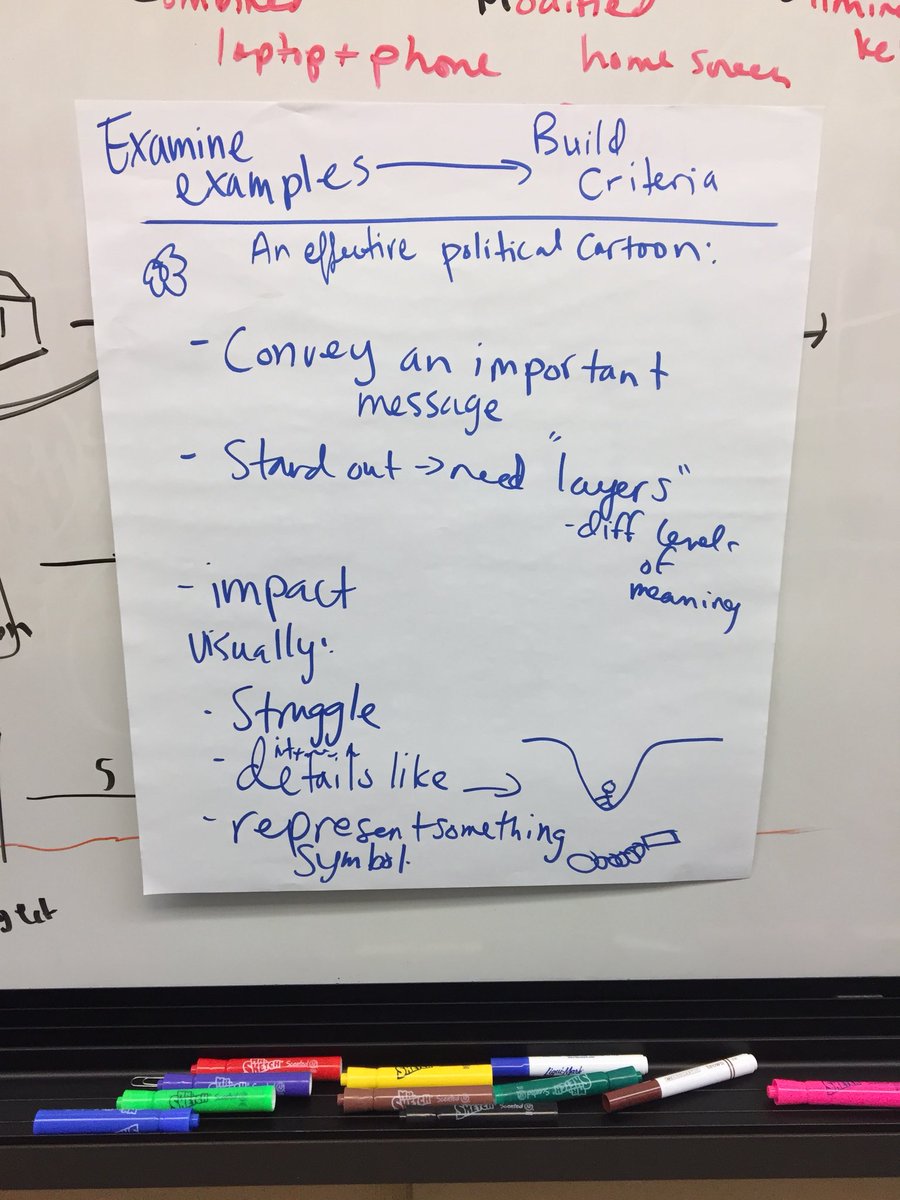 SvaPrice's tweet photo. Outline the requirements for success first. https://t.co/IY0s1TNjbp