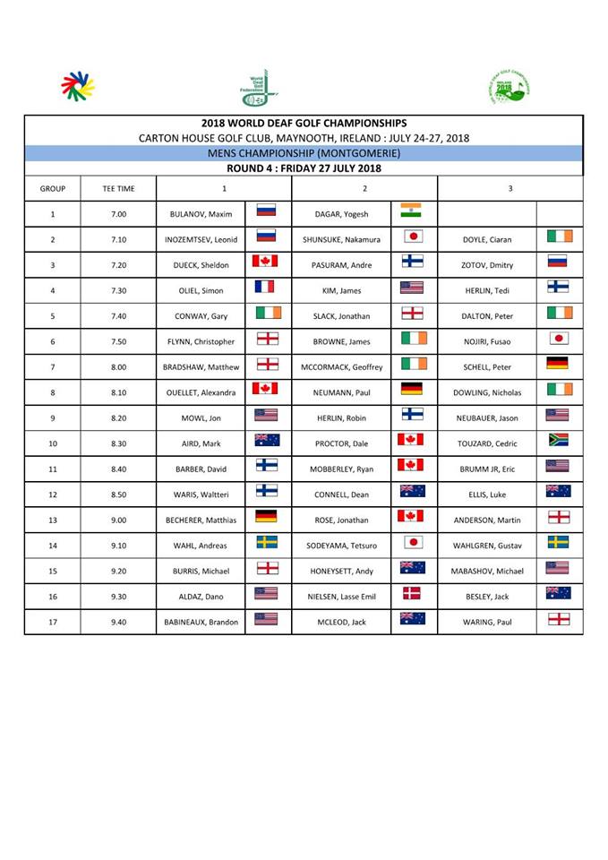 BobRumball's tweet photo. An update on the World Deaf Golf Championships- we currently have a player in 3rd place! Keep up the great work you guys! Nice job Coach Stan! #wdgc2018 https://t.co/F7ibh4JRsQ