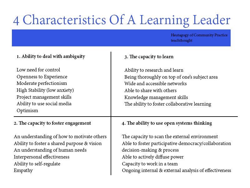 Alex_Corbitt's tweet photo. 4 Characteristics of a Learning Leader 🤔💡👥🌏 (by @TeachThought) #edchat #education #elearning #edtech #k12 #ukedchat https://t.co/bE3fuUmZIq